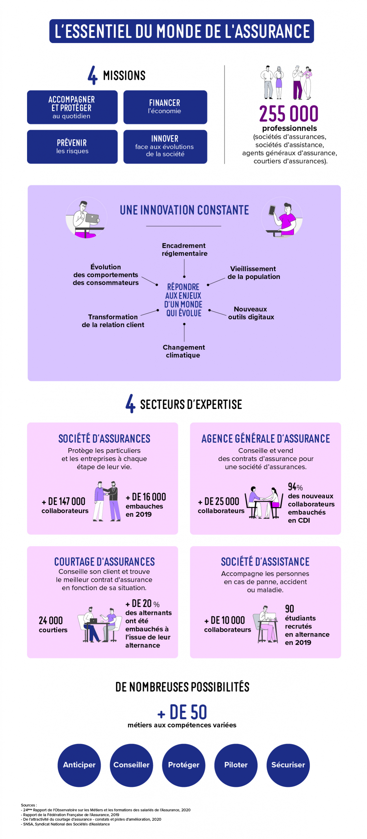 Infog-essentiel-assurance02.jpg