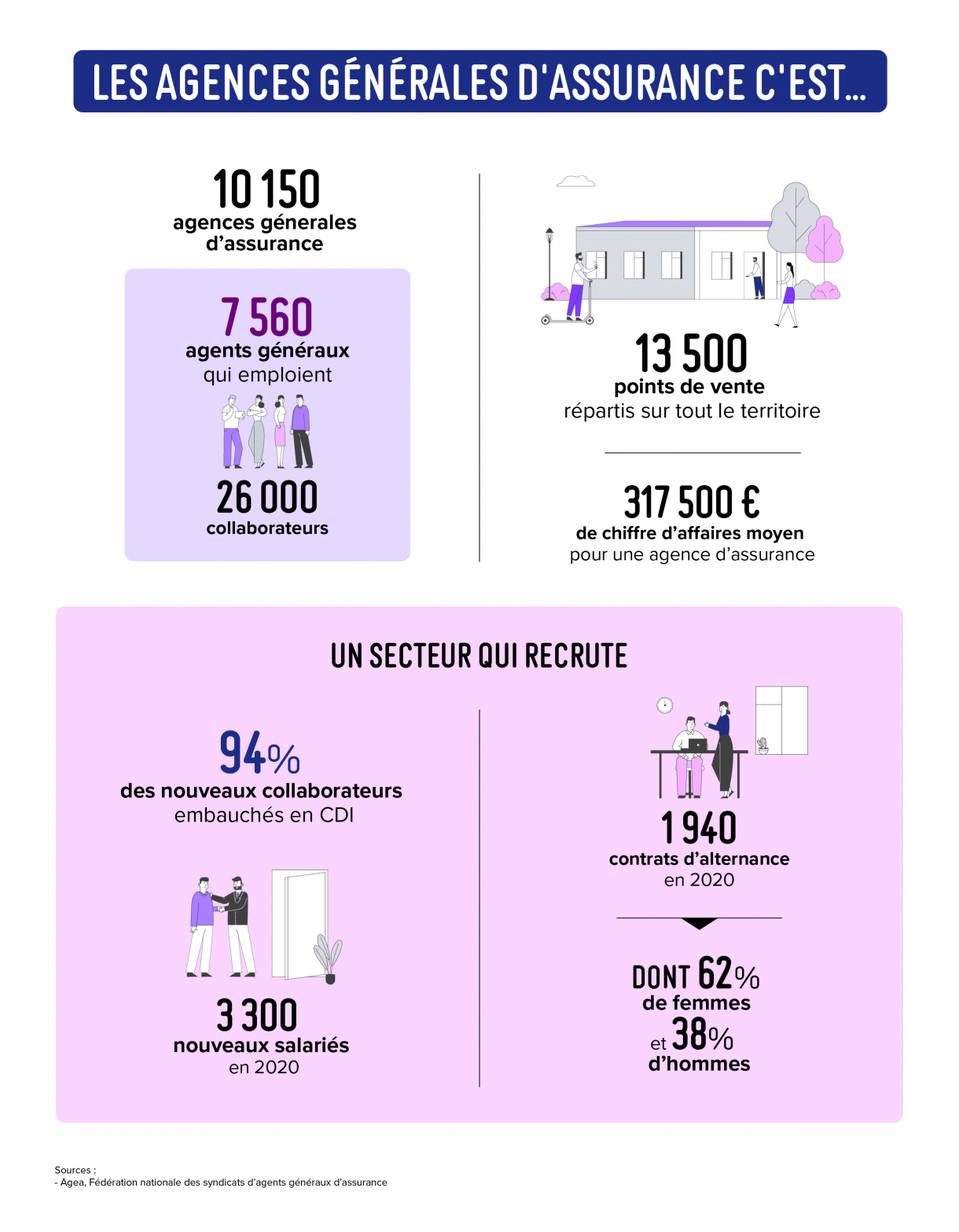 marché agence générale d'assurance
