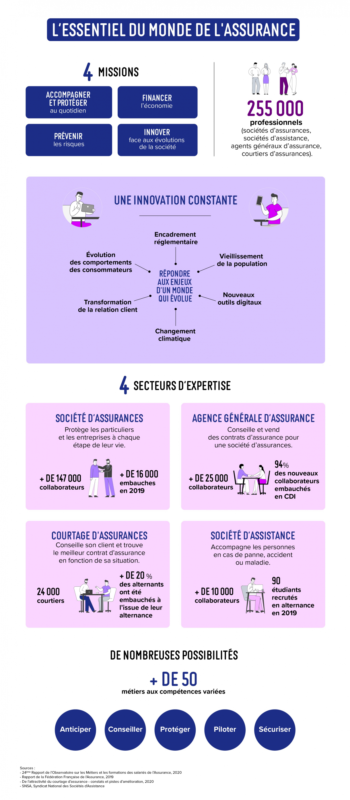 marché de l'assurance