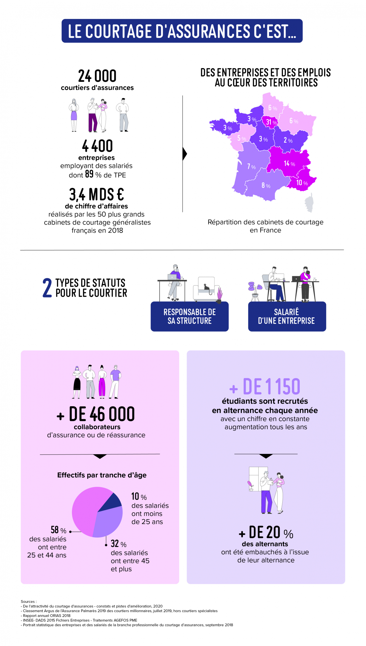 marché courtage en assurance