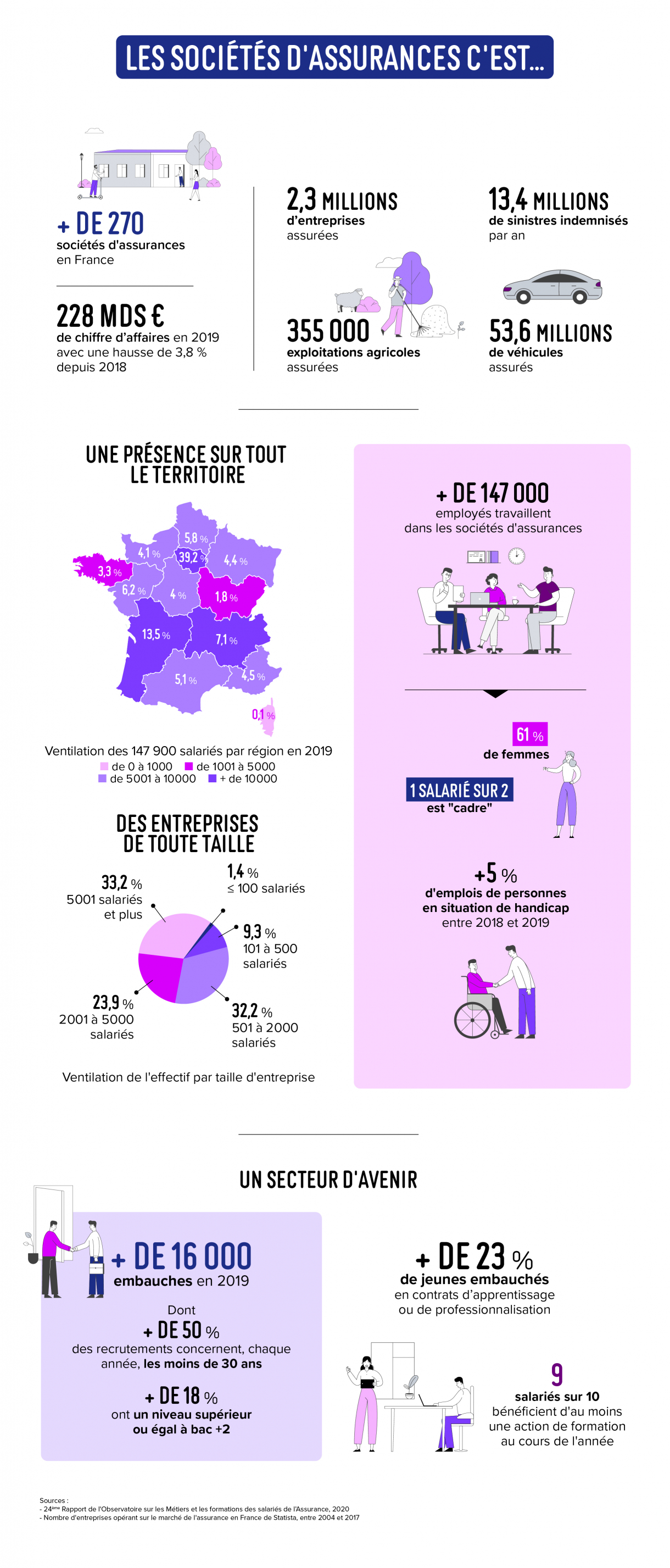 marché sociétés d'assurances